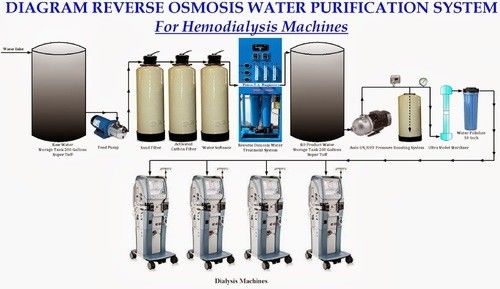 Máquina de la purificación del agua de la ósmosis reversa del hospital 1000TPD
