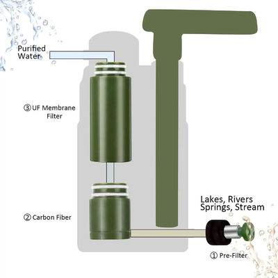 Purificador de agua para exteriores herramienta de filtro de agua de emergencia de supervivencia