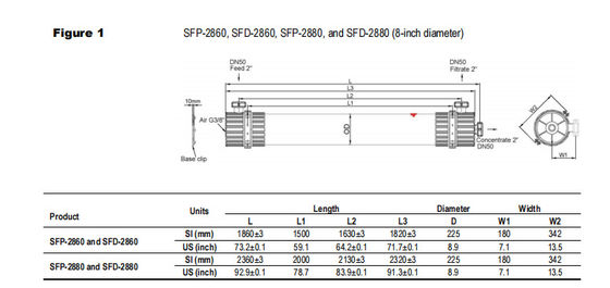 SFP-2880 / SFD-2880 DOW UF Módulo de membranas para aguas superficiales y aguas marinas